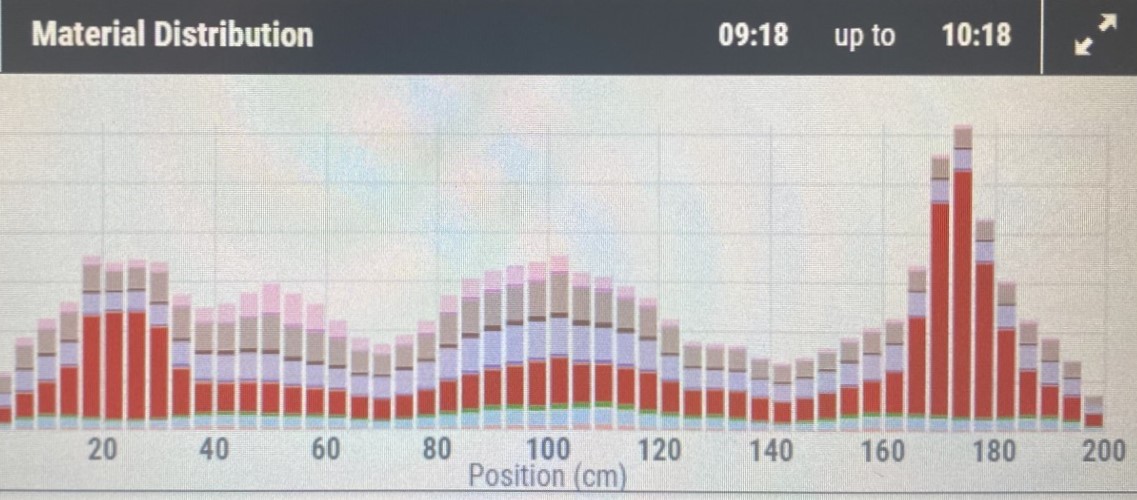 material distribution